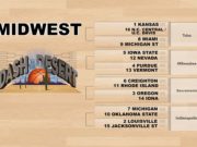 2017 Midwest Bracket