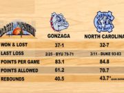 Dash to the Desert – National Championship Game Predictions Dash to the Desert