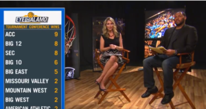 Eye on the Alamo 2018 NCAA Tournament