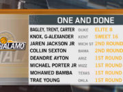 Eye on the Alamo: Villanova’s Experience in the One and Done Era