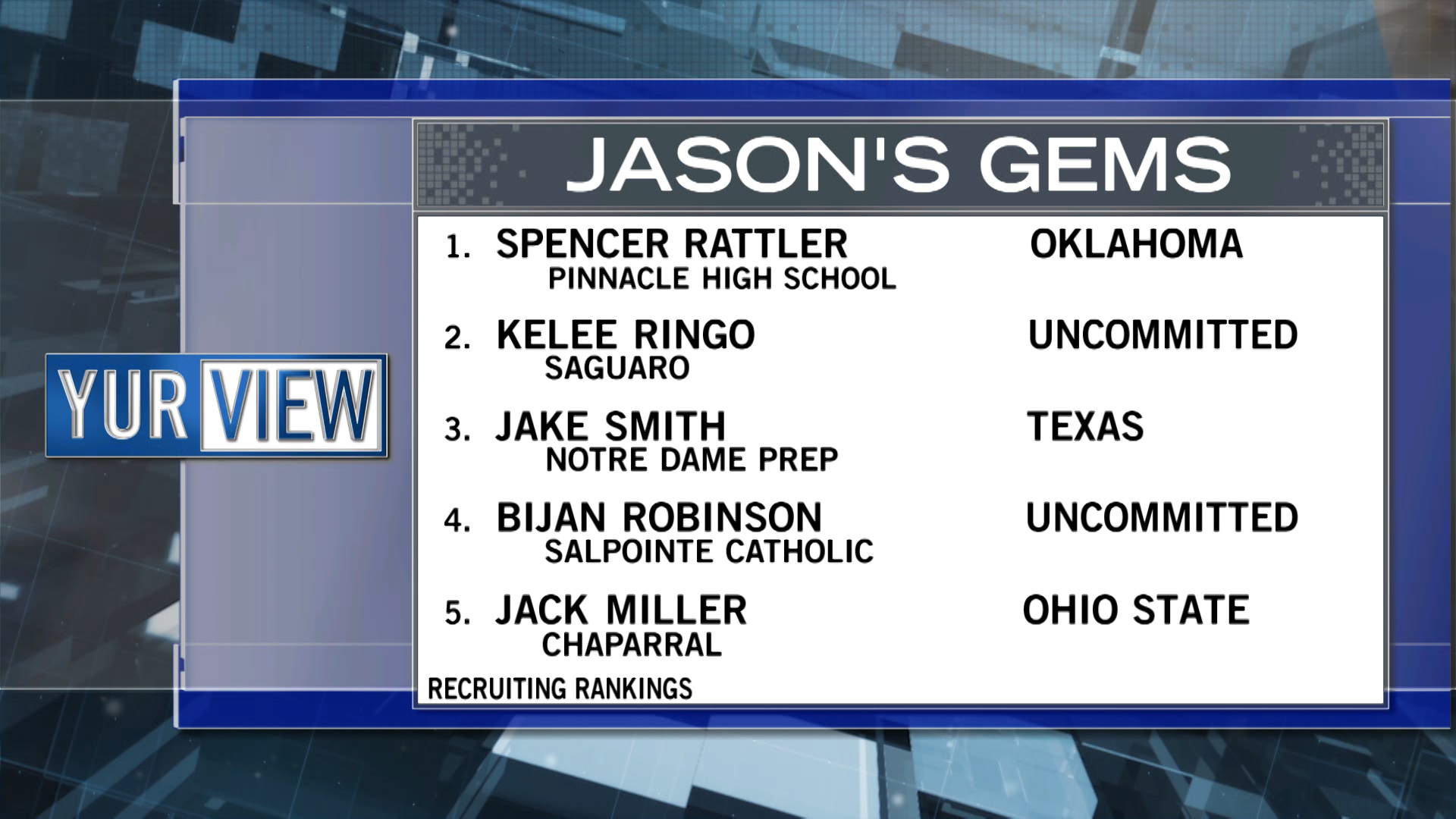 The Top 5 High School Football Recruits in Arizona Yurview