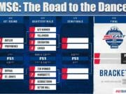 2019 Big East Tournament