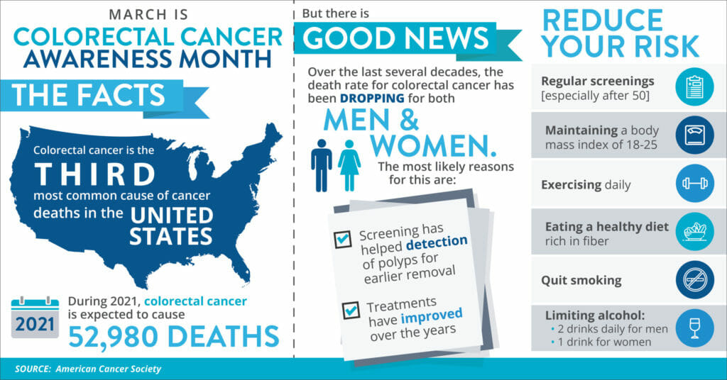 colon cancer awareness